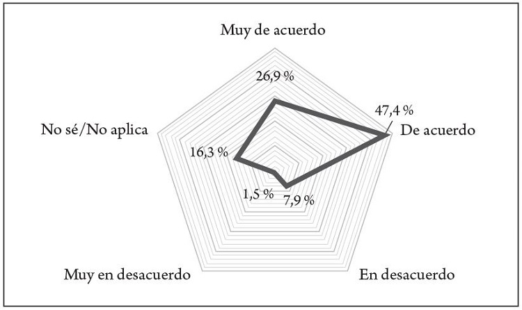 V13. Implementación de programas para mejorar el bienestar de los colaboradores
