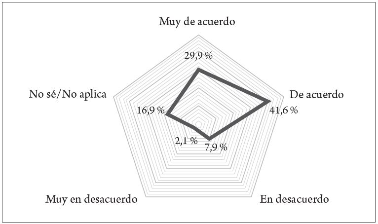 V14. Evaluación del desempeño del colaborador