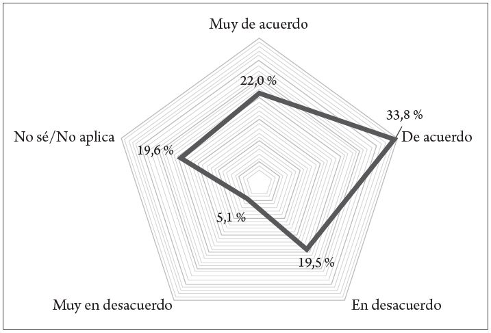 V15. Interacción de los colaboradores en el proceso de toma de decisiones de la organización