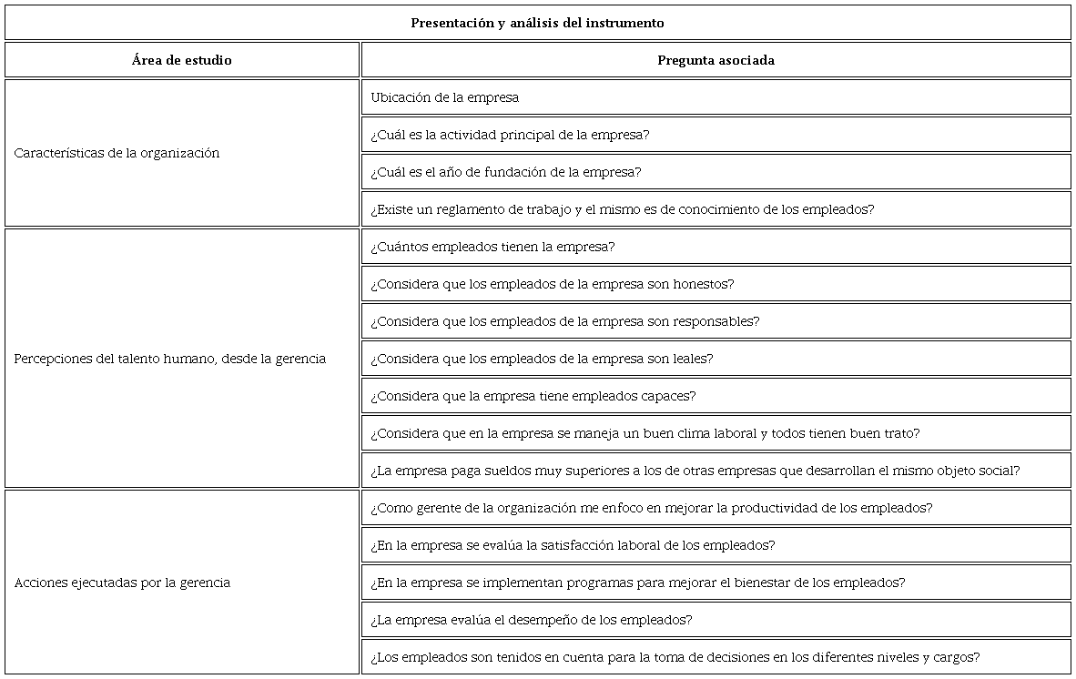 Presentación del instrumento
