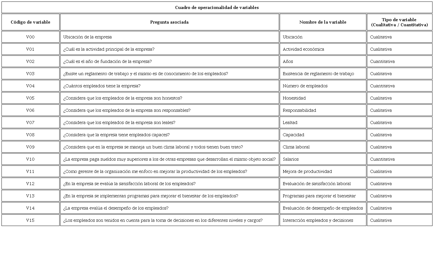 Reconocimiento y clasificación de variables