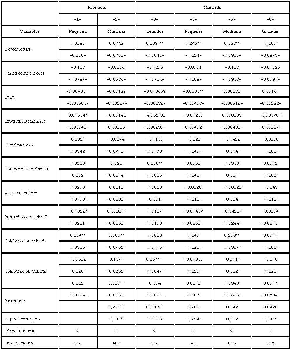Efectos marginales por tamaño de empresa y tipo de innovación