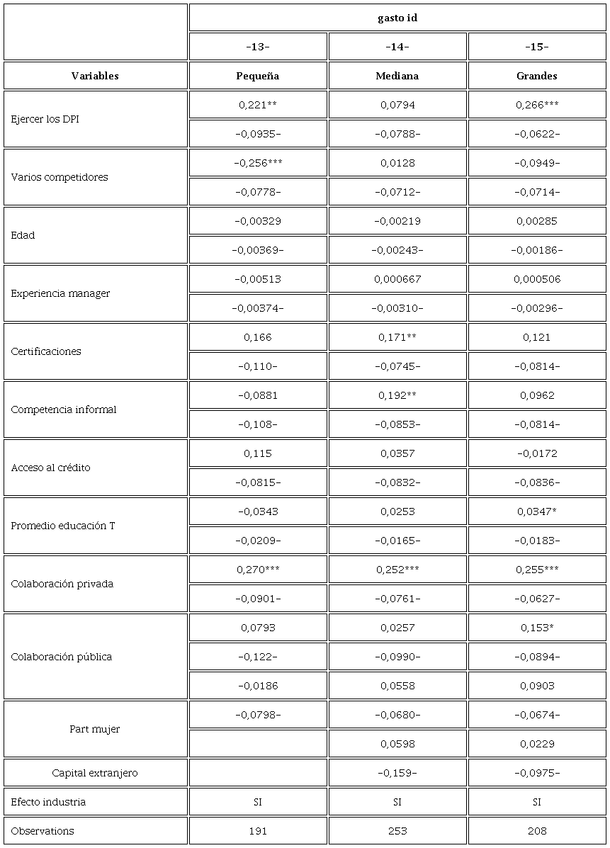 Efectos marginales por tamaño de empresa y tipo de innovación -continuación-