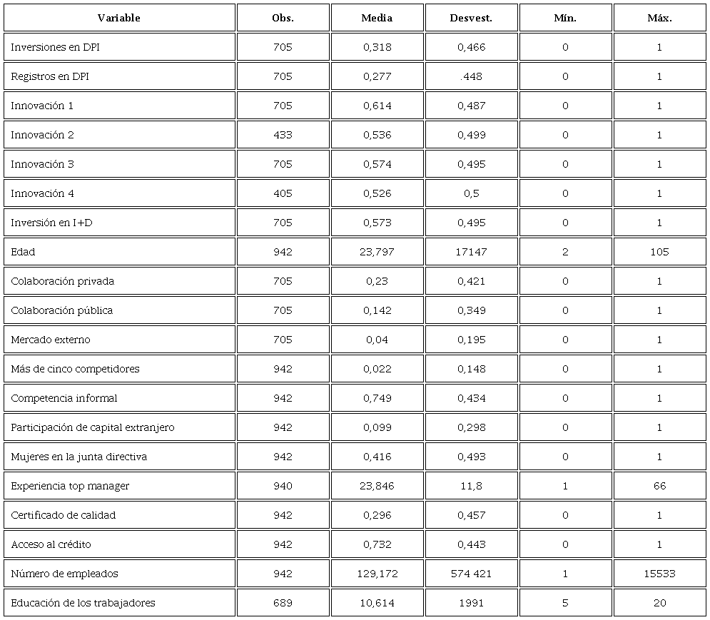 Estadísticas descriptivas