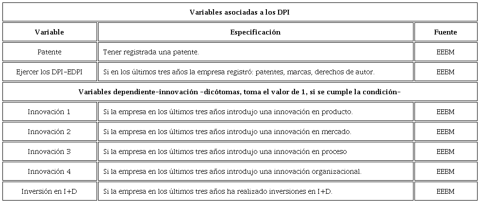 Variables del modelo