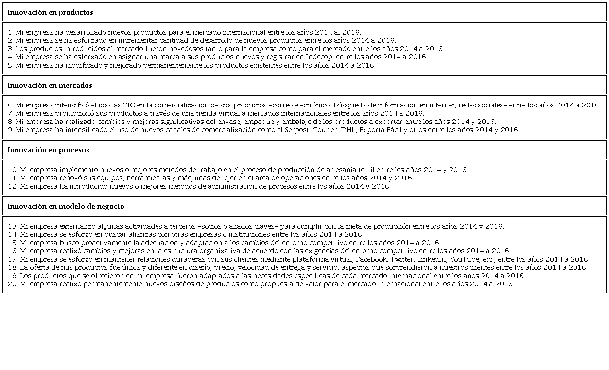 Variable intensidad de innovación, dimensiones e ítems