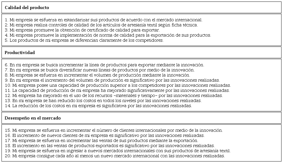 Variable competitividad, dimensiones e ítems