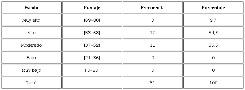 Intensidad de innovación de las mypes exportadores de artesanía textil