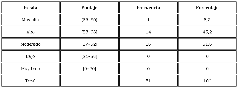 Competitividad de las mypes exportadores de artesanía textil