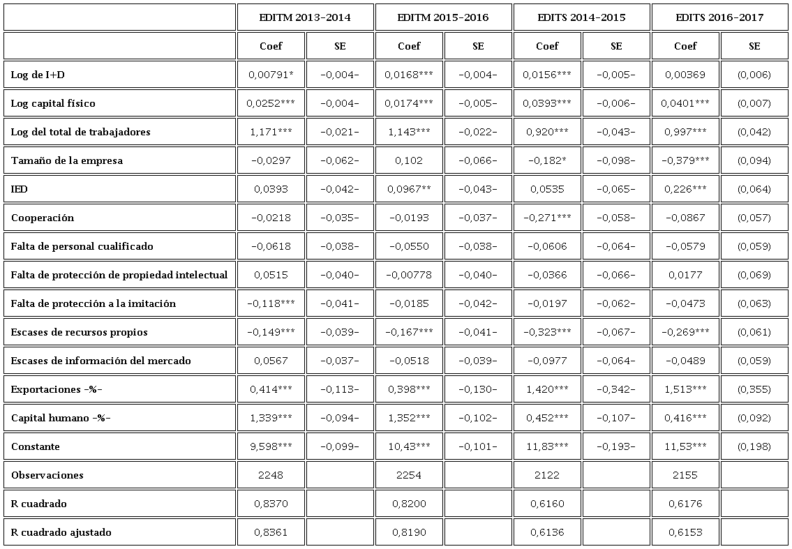 Estimaci&oacute;n de funci&oacute;n de producci&oacute;n para los sectores manufacturero y servicios en Colombia
