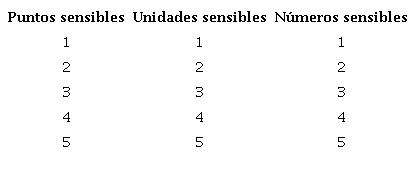 La extensión aritmética completa