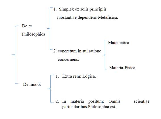 Segunda clasificación del Saber en la obra de Alberto Magno