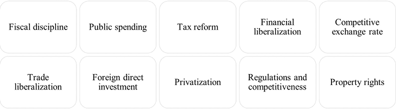 Principles of neoliberalism