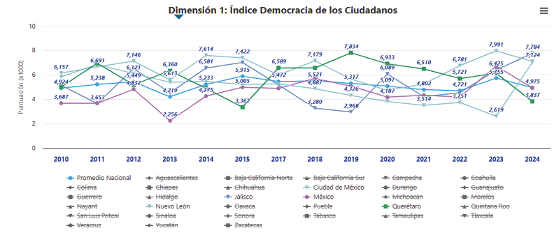 Democracia de los ciudadanos