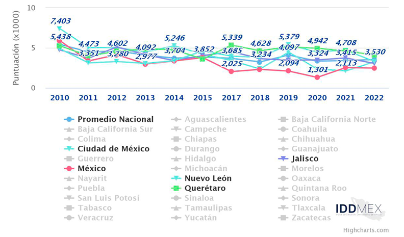Democracia de las instituciones