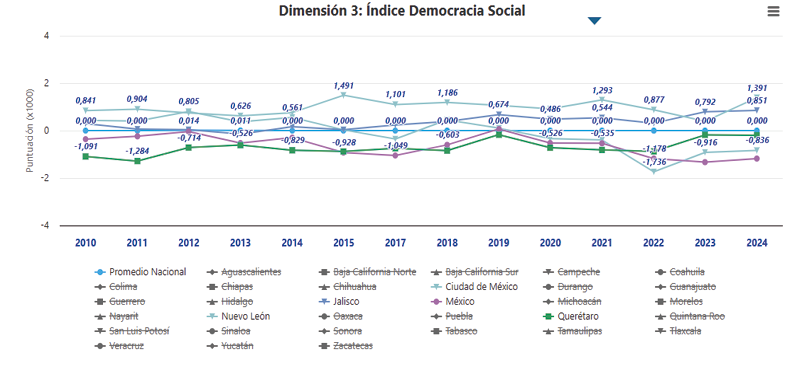 Democracia social y humana
