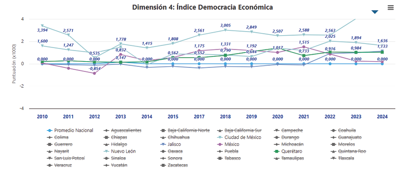 Democracia econ�mica