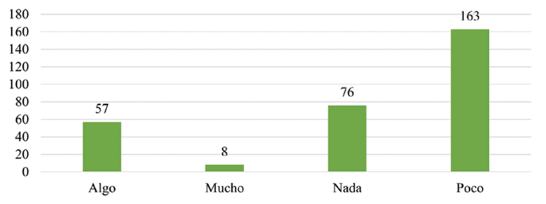 Percepci�n sobre el nivel de efectividad de las autoridades de  seguridad p�blica para resolver los problemas de violencia de la zona