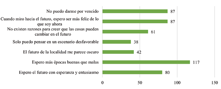 Oraciones que mejor describen la forma  en la que los habitantes se sienten respecto a la colonia