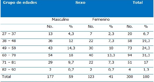 Fallecidos seg&uacute;n edad, sexo