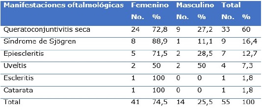 Pacientes seg&uacute;n sexo