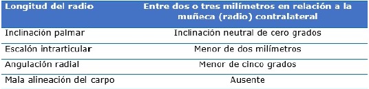 Par&aacute;metros radiogr&aacute;ficos aceptables