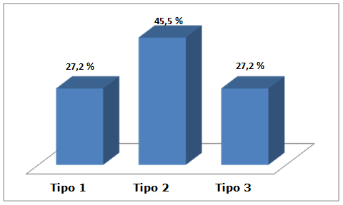 Comportamiento seg&uacute;n clasificaci&oacute;n de R&uuml;edi TP y Allg&ouml;wer M.