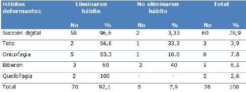 Efectividad del m&eacute;todo empleado