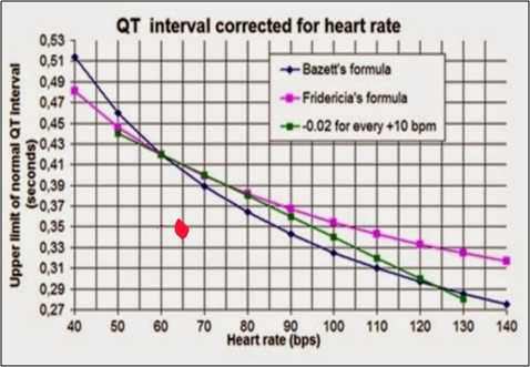 En el diagrama de Boston, sería (marcado en rojo)