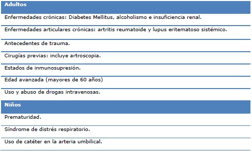 Factores de riesgo para la artritis s&eacute;ptica de la rodilla en adultos y ni&ntilde;os