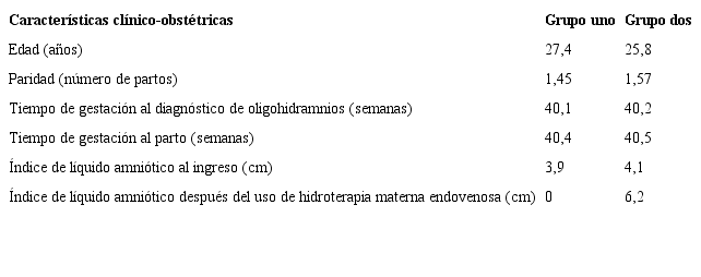 Distribución de las gestantes según grupos y características clínico-obstétricas