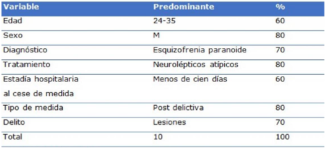 Caracterizaci&oacute;n de la poblaci&oacute;n