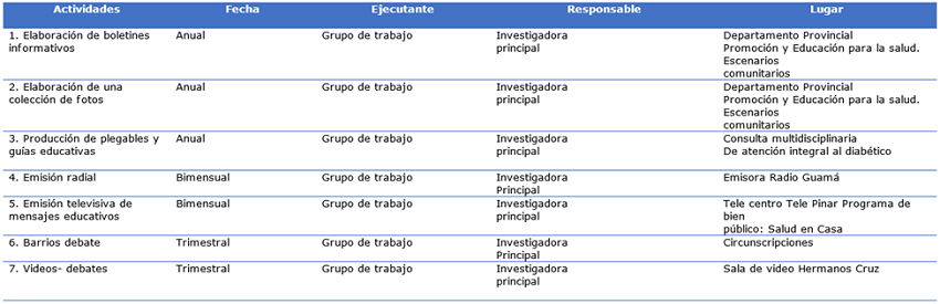 Cronograma de ejecuci&oacute;n