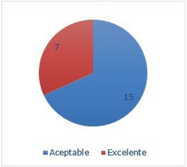 Efectos cosméticos.