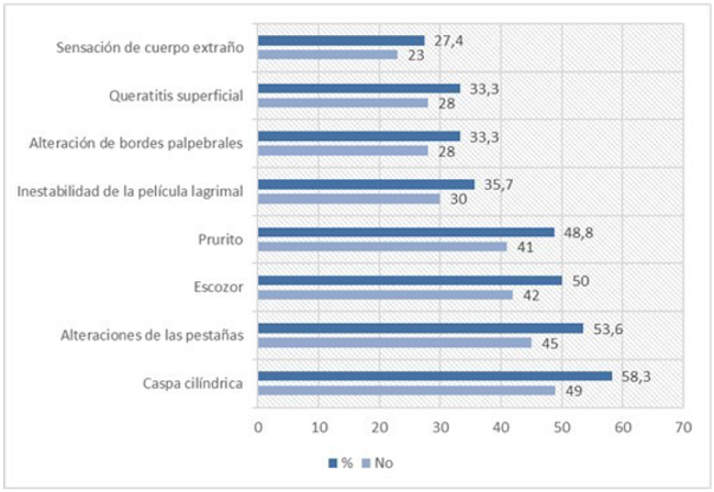 Pacientes seg&uacute;n manifestaciones cl&iacute;nicas.