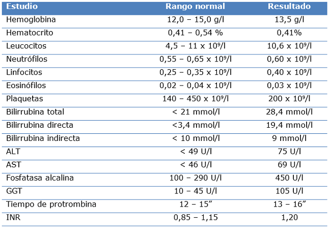 Estudios anal&iacute;ticos