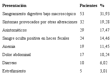 Presentaci&oacute;n cl&iacute;nica
