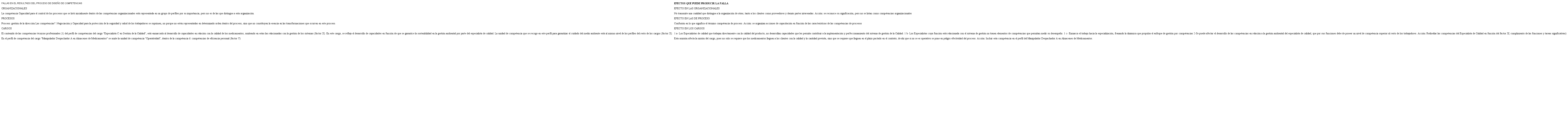 An&aacute;lisis cualitativo de las fallas en el dise&ntilde;o de las competencias, que manifiestan el riesgo en los procesos que se gestionan por competencias