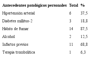 Distribuci&oacute;n seg&uacute;n antecedentes patol&oacute;gicos personales
