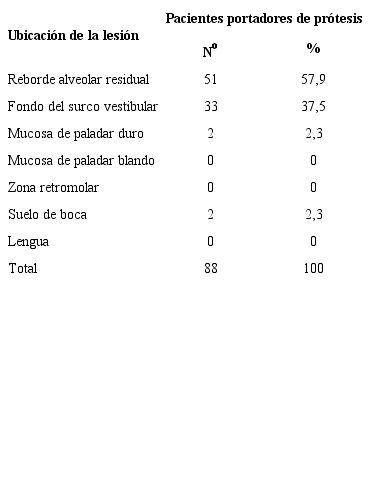 Distribución de los pacientes portadores de prótesis según ubicación de la lesión