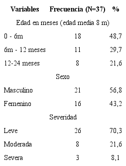 Caracterizaci&oacute;n de los pacientes con bronquiolitis
