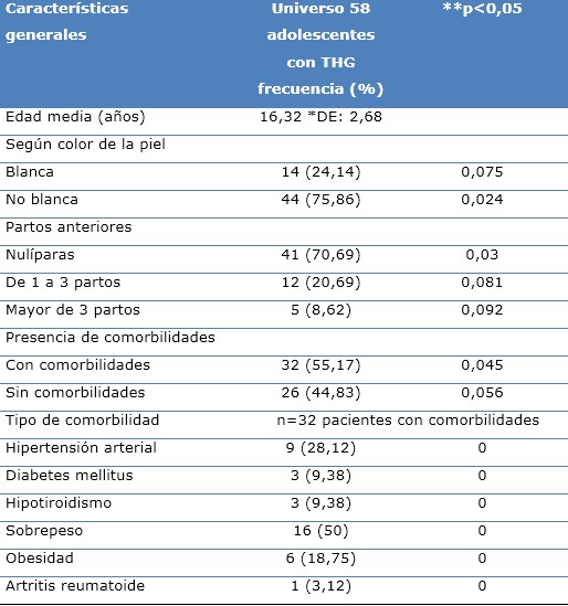 Distribuci&oacute;n de pacientes seg&uacute;n caracter&iacute;sticas generales