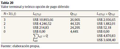 Valor terminal y te&oacute;rico opci&oacute;n de pago diferido