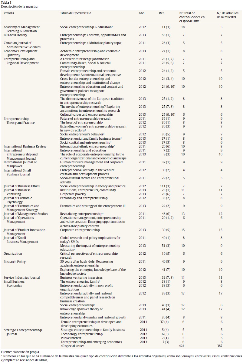 Descripci&oacute;n de la muestra