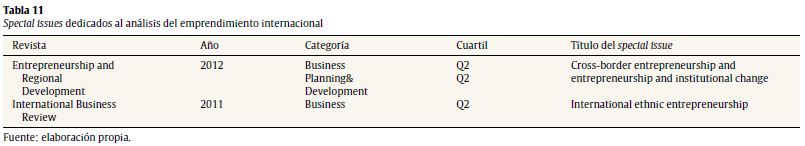Special issues dedicados al an&aacute;lisis del emprendimiento internacional