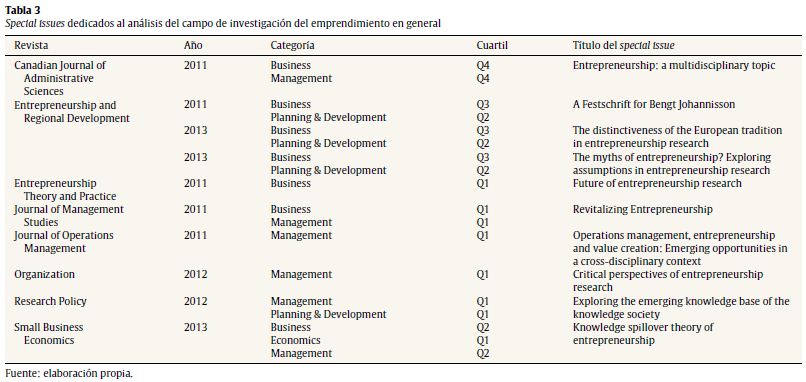 Special issues dedicados al an&aacute;lisis del campo de investigaci&oacute;n del emprendimiento en general