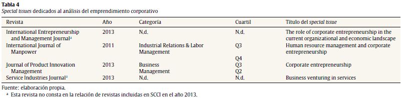 Special issues dedicados al an&aacute;lisis del emprendimiento corporativo