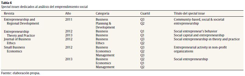 Special issues dedicados al an&aacute;lisis del emprendimiento social