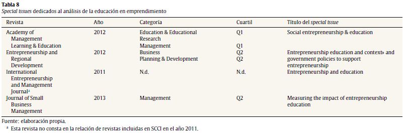 Special issues dedicados al an&aacute;lisis de la educaci&oacute;n en emprendimiento