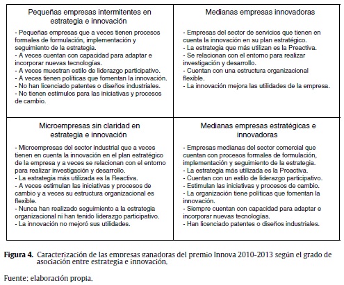 Caracterizaci&oacute;n de las empresas ganadoras del premio Innova 2010-2013 seg&uacute;n el grado de asociaci&oacute;n entre estrategia e innovaci&oacute;n.